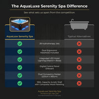 AquaLuxe Serenity Spa — Comparison