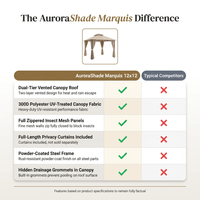 AuroraShade Marquis 12x12 Premium Canopy Gazebo — Comparison