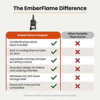 EmberFlame Compact Wood-Fired Pizza Oven — Comparison
