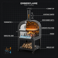 EmberFlame Compact Wood-Fired Pizza Oven — How It Works