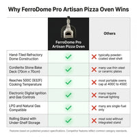 FerroDome Pro Artisan Pizza Oven — Comparison