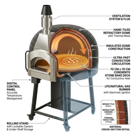 FerroDome Pro Artisan Pizza Oven — How It Works