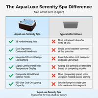 Hot Tub Designed for Luxury Relaxation, Dual Occupancy, LED Lighting, Hydrotherapy Jets, Acrylic Shell — Comparison