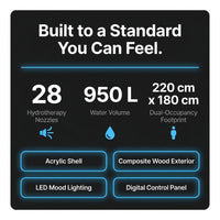 Hot Tub Designed for Luxury Relaxation, Dual Occupancy, LED Lighting, Hydrotherapy Jets, Acrylic Shell — Results & Stats