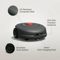 LawnPilot AeroCut Pro 500 Robot Mower — infographic