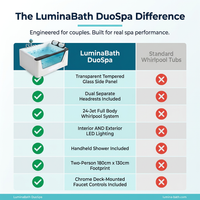 LuminaBath DuoSpa — Comparison