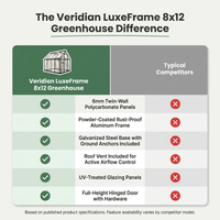 Veridian LuxeFrame 8×12 Greenhouse — Comparison
