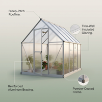 Veridian LuxeFrame 8×12 Greenhouse — infographic