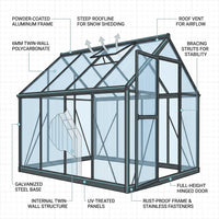 Veridian LuxeFrame 8×12 Greenhouse — How It Works